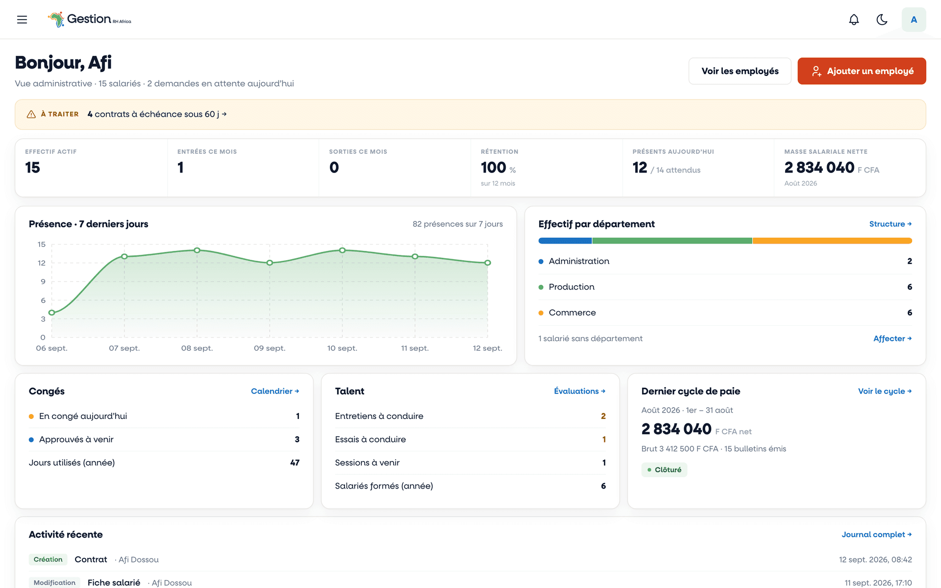 Tableau de bord de Gestion RH Africa : effectif actif, entrées et sorties du mois, présents du jour, masse salariale nette, présence sur sept jours, effectif par département, congés, entretiens et dernier cycle de paie.