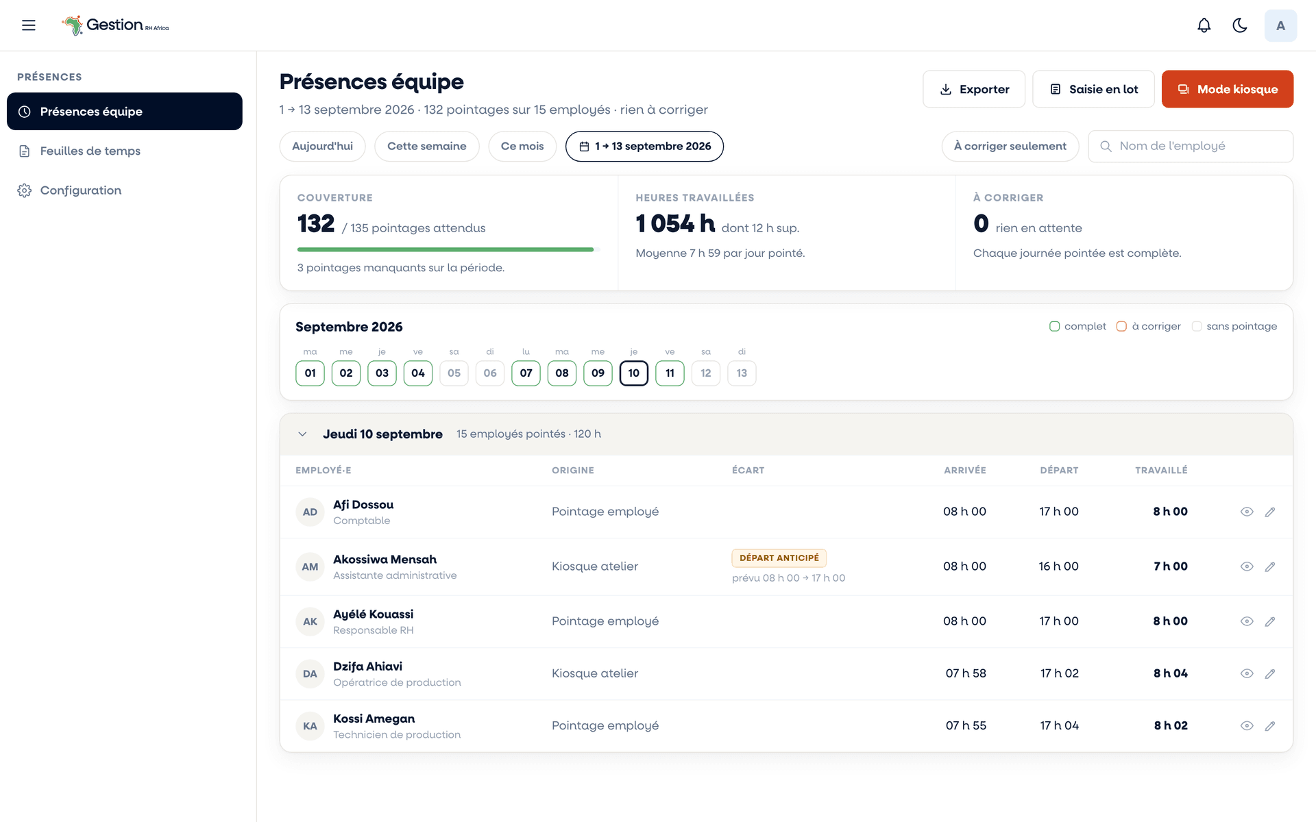 Écran des présences d'équipe de Gestion RH Africa : couverture des pointages attendus, heures travaillées dont heures supplémentaires, journées sans écart à corriger, calendrier du mois jour par jour, et le détail d'une journée avec pour chaque salarié l'origine du pointage, l'écart constaté, l'arrivée, le départ et les heures travaillées.